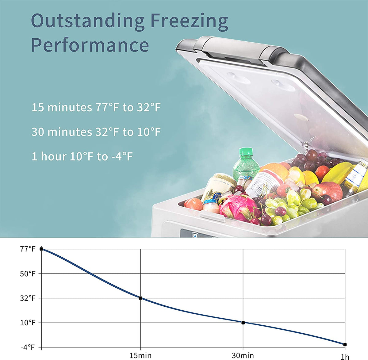 Alpicool CF55 50L/52QT Portable Dual Zone Car Fridge