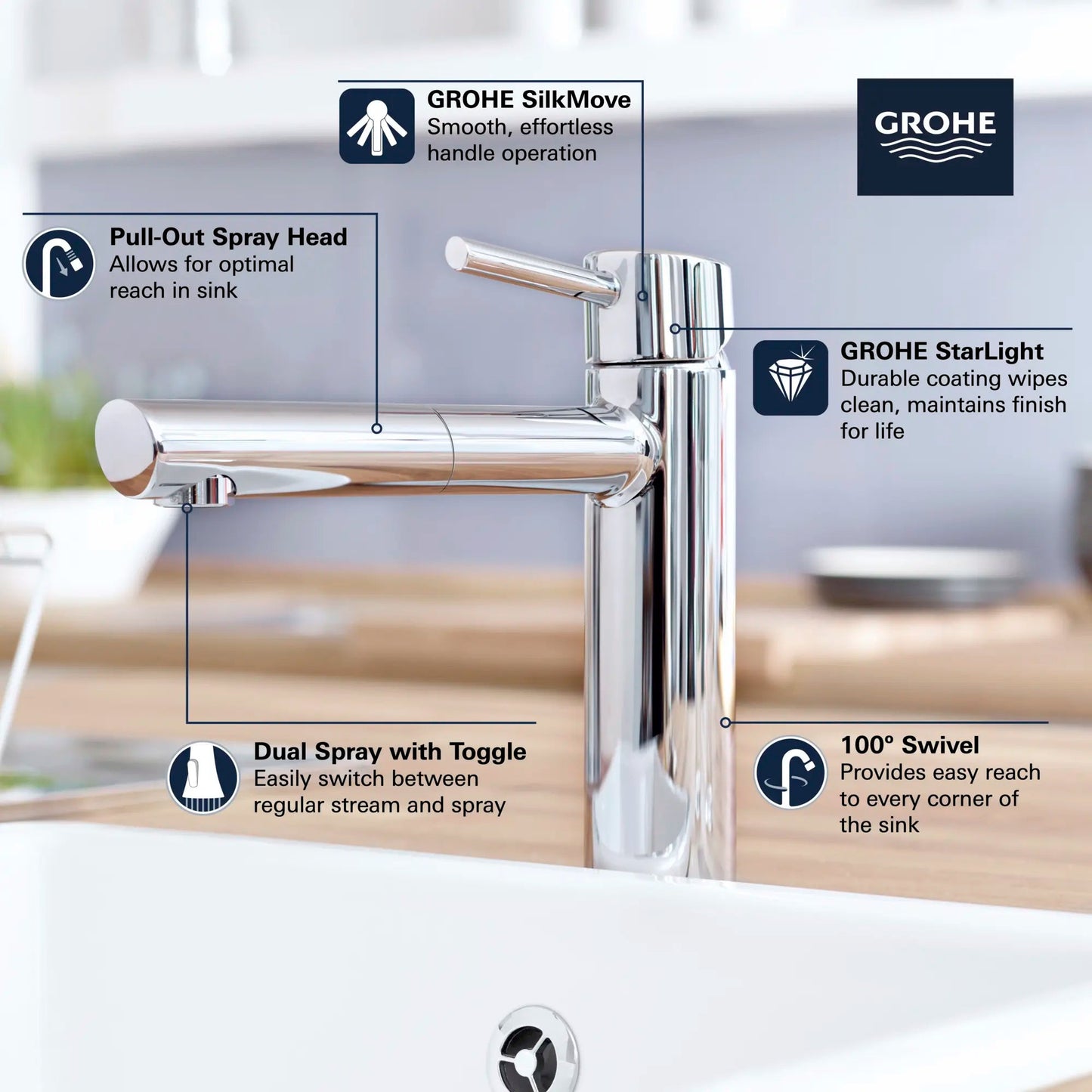Grohe Concetto™ 1.5 GPM Single-Handle Dual Spray Pull-Out StarLight Chrome Kitchen Faucet