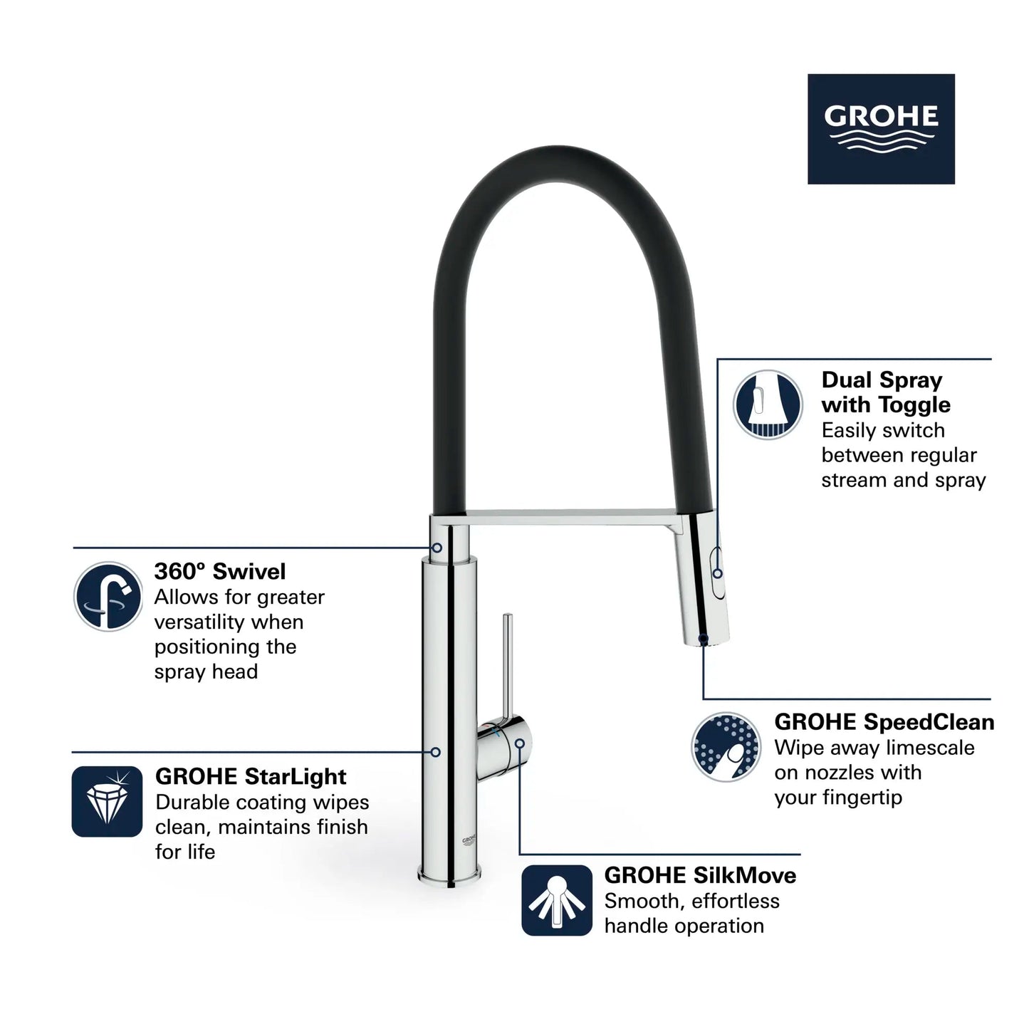 Grohe Concetto 1.75 GPM Semi-Pro Dual Spray Single-Handle StarLight Chrome Kitchen Faucet