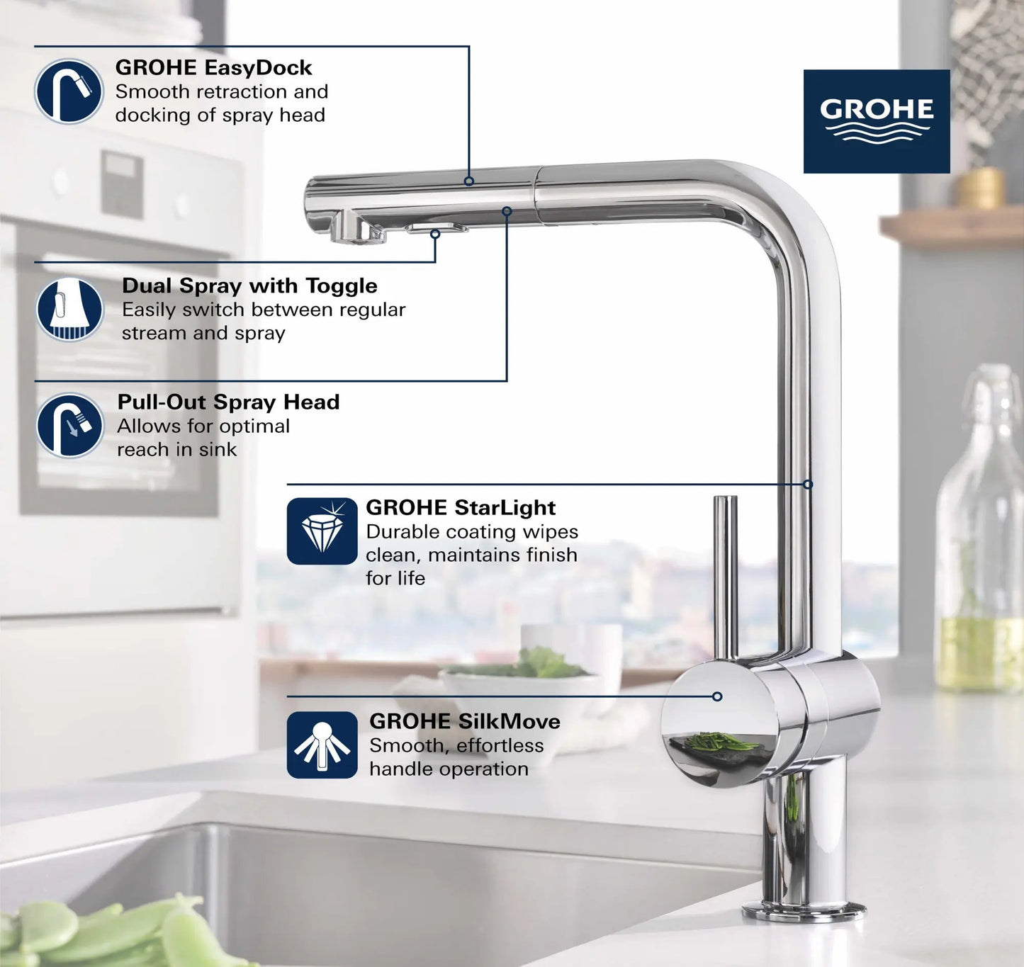 Grohe Minta® 1.75 GPM Single-Handle Dual Spray Pull-Down StarLight Chrome Kitchen Faucet