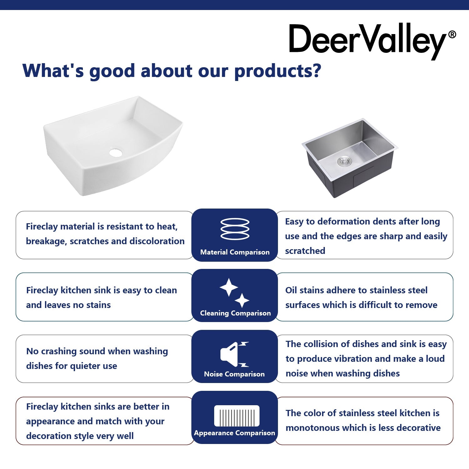 DeerValley Grove 30" Single Bowl Rectangular White Corrosion-Resistant Farmhouse Kitchen Sink With Basket Strainer Drain and Grid