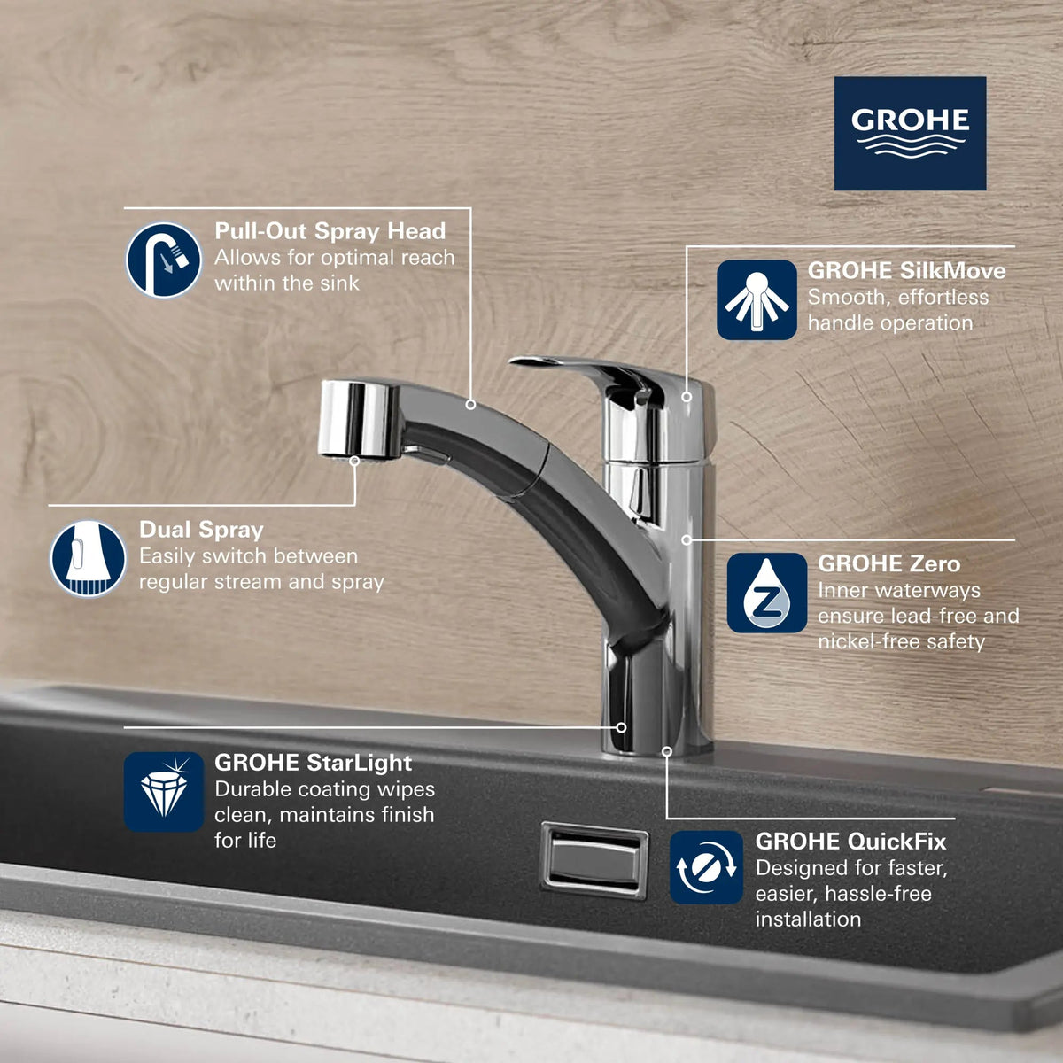 Grohe Eurosmart 1.75 GPM Dual Spray Single-Handle StarLight Chrome Pull-Out Kitchen Faucet