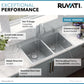 Ruvati Modena 33" x 22" Stainless Steel 50/50 Double Bowl Drop-in Topmount Kitchen Sink