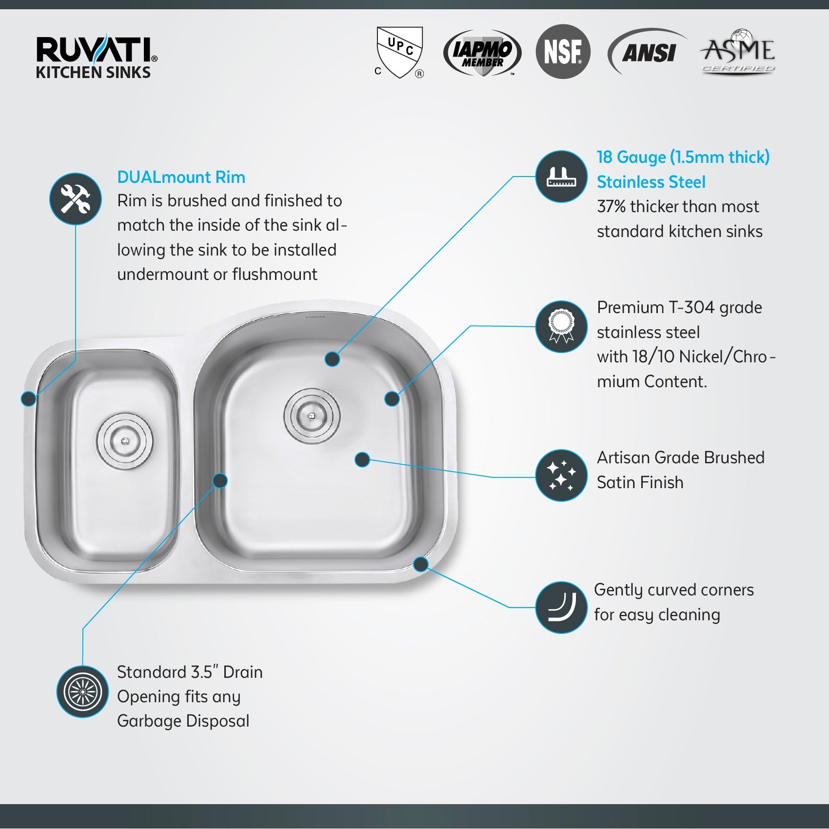 Ruvati Parmi 32" x 21" Stainless Steel 40/60 Double Bowl Undermount Kitchen Sink