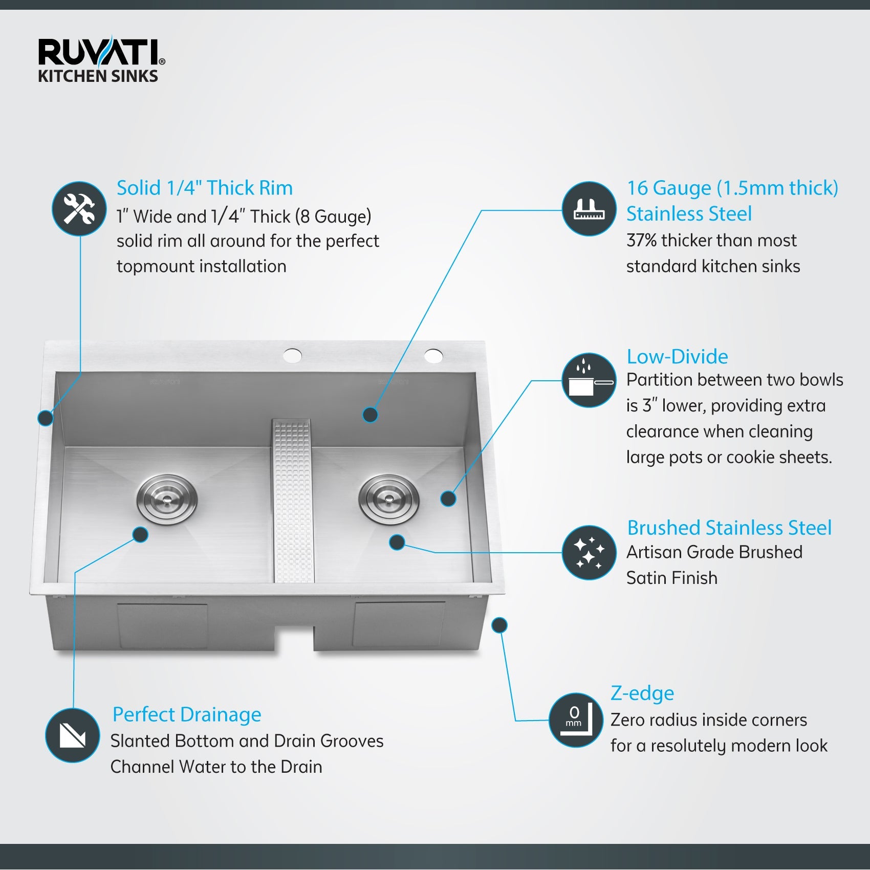 Ruvati Tirana 33” x 22" Drop-In Topmount Stainless Steel Low Divide Zero Radius 60/40 Double Bowl Kitchen Sink With 2 Faucet Holes, Basket Strainer, Bottom Rinse Grid and Drain Assembly