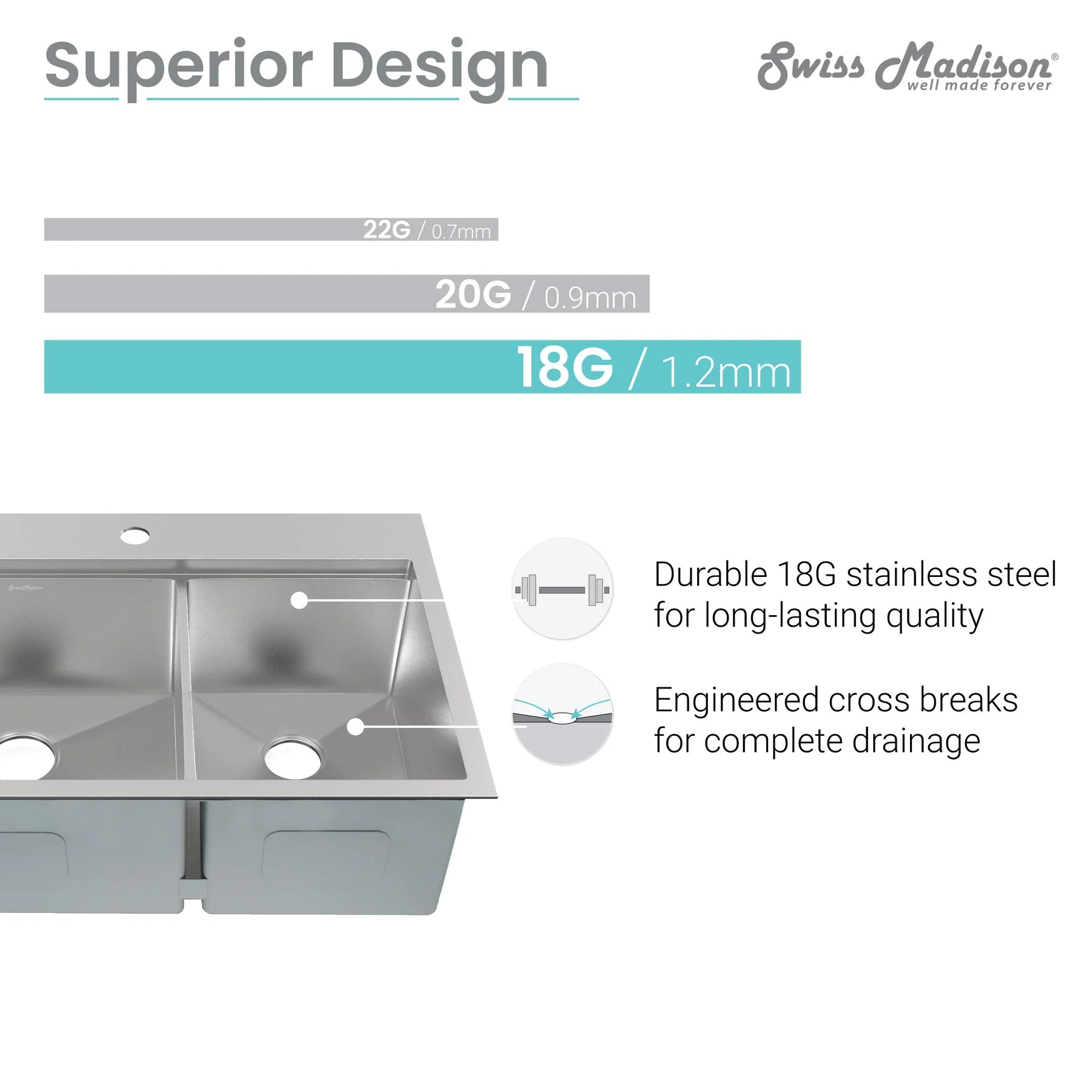 Swiss Madison Ravi 33" Double Stainless Steel Top-Mount Kitchen Workstation Sink