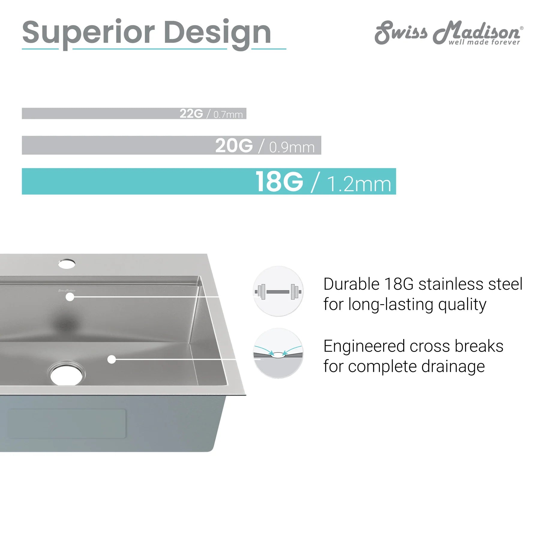 Swiss Madison Ravi 33" Single Stainless Steel Top-Mount Kitchen Workstation Sink