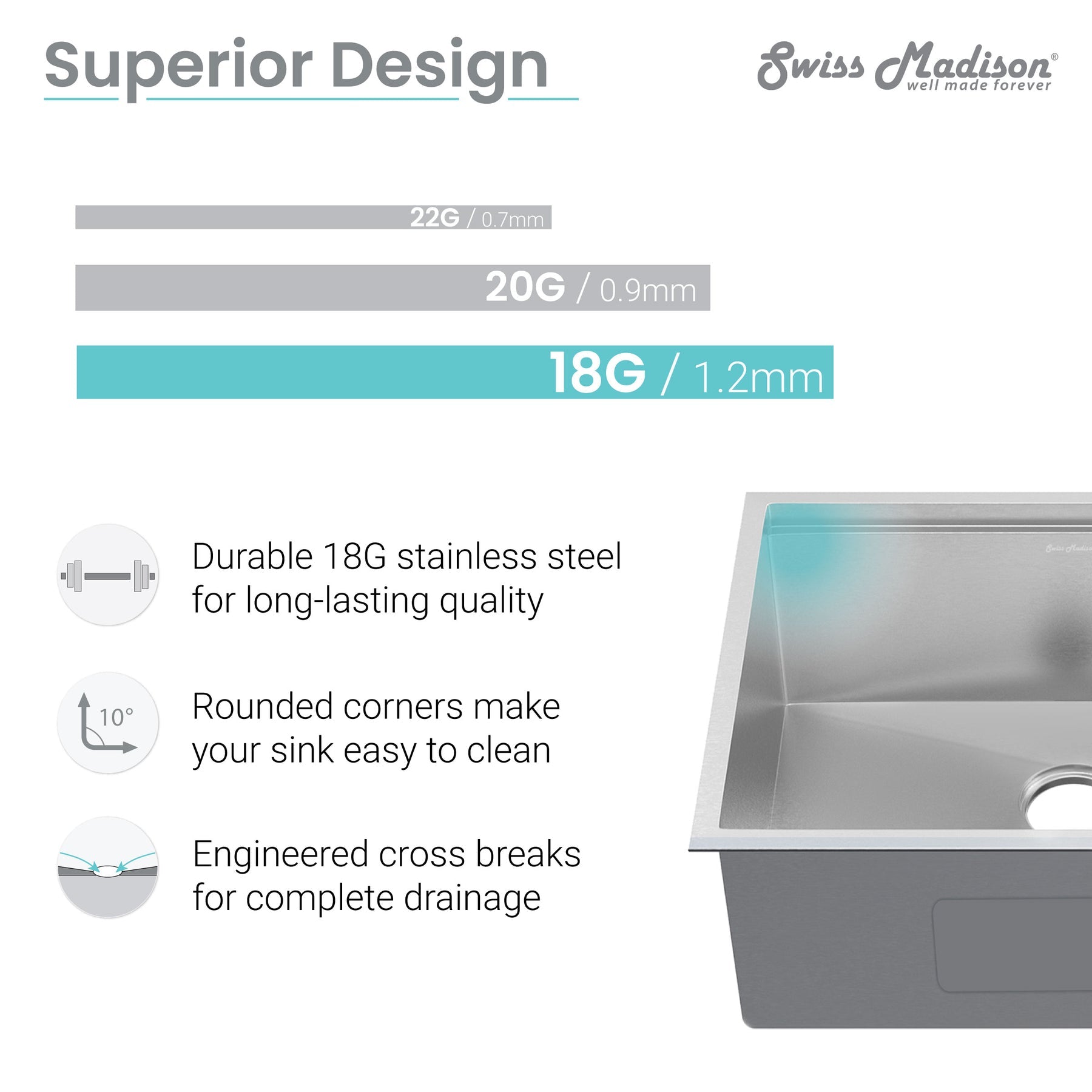 Swiss Madison Rivage 22" x 19" Single Basin Stainless Steel Undermount Kitchen Workstation Sink With Drain, Cutting Board and Colander