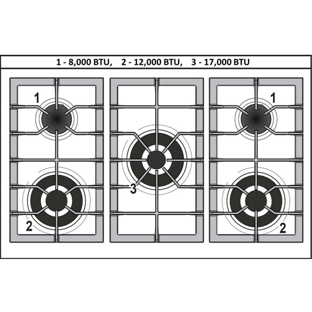 Verona Prestige Series 36" Matte Black Finish Dual Fuel Gas Range with 5-Burner and Double Oven